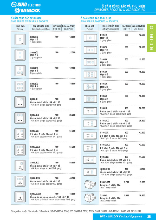 Bảng giá Ổ cắm & Công tác Sino Vanlock 2026 - Trang 12)