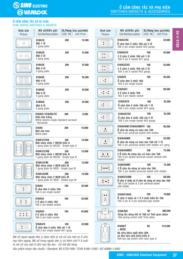 Bảng giá Ổ cắm & Công tác Sino Vanlock 2026 - Trang 14)