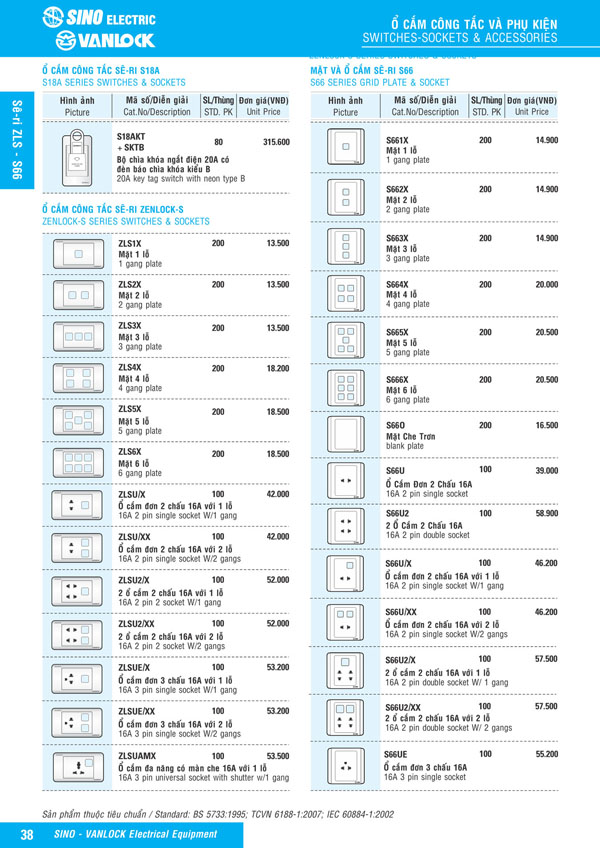Bảng giá Ổ cắm & Công tác Sino Vanlock 2026 - Trang 15)