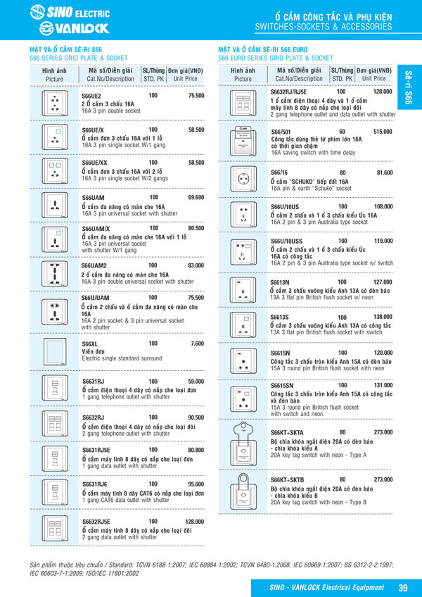 Bảng giá Ổ cắm & Công tác Sino Vanlock 2026 - Trang 16)