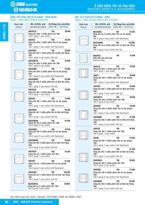 Bảng giá Ổ cắm & Công tác Sino Vanlock 2026 - Trang 17)