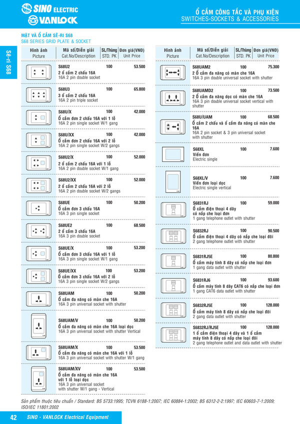 Bảng giá Ổ cắm & Công tác Sino Vanlock 2026 - Trang 19)