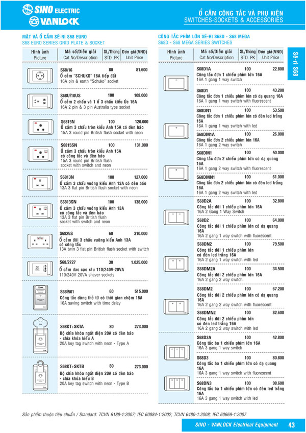 Bảng giá Ổ cắm & Công tác Sino Vanlock 2026 - Trang 20)