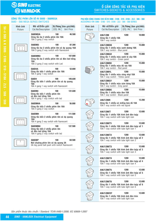 Bảng giá Ổ cắm & Công tác Sino Vanlock 2026 - Trang 21)