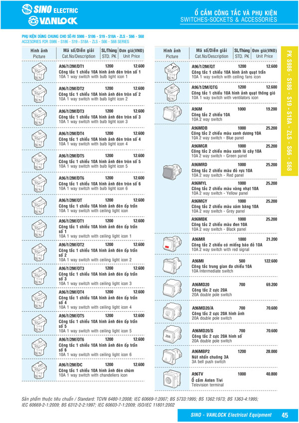 Bảng giá Ổ cắm & Công tác Sino Vanlock 2026 - Trang 22)