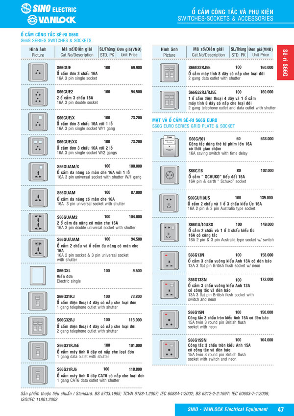 Bảng giá Ổ cắm & Công tác Sino Vanlock 2026 - Trang 24)