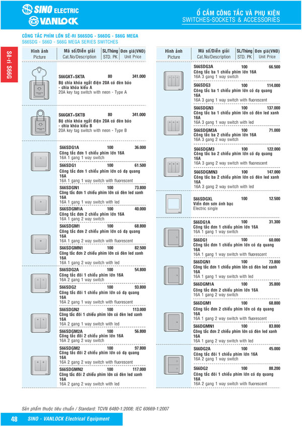 Bảng giá Ổ cắm & Công tác Sino Vanlock 2026 - Trang 25)