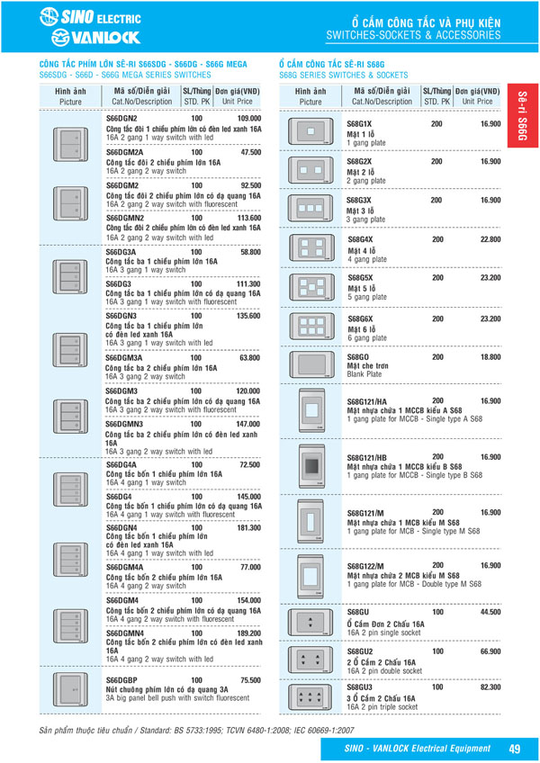 Bảng giá Ổ cắm & Công tác Sino Vanlock 2026 - Trang 26)