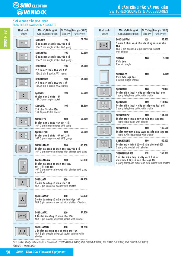 Bảng giá Ổ cắm & Công tác Sino Vanlock 2026 - Trang 27)