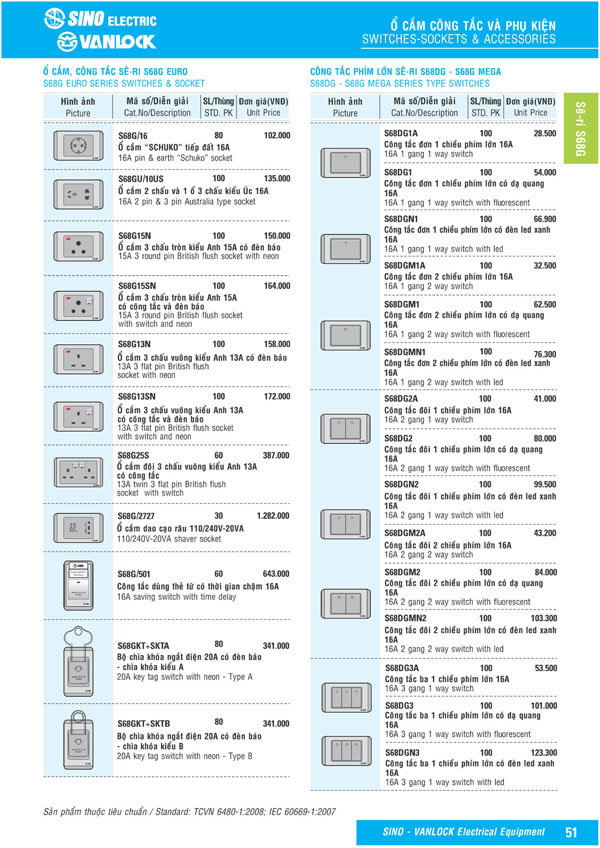 Bảng giá Ổ cắm & Công tác Sino Vanlock 2026 - Trang 28)