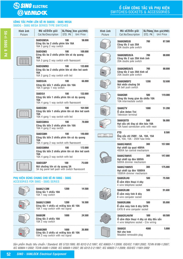 Bảng giá Ổ cắm & Công tác Sino Vanlock 2026 - Trang 29)