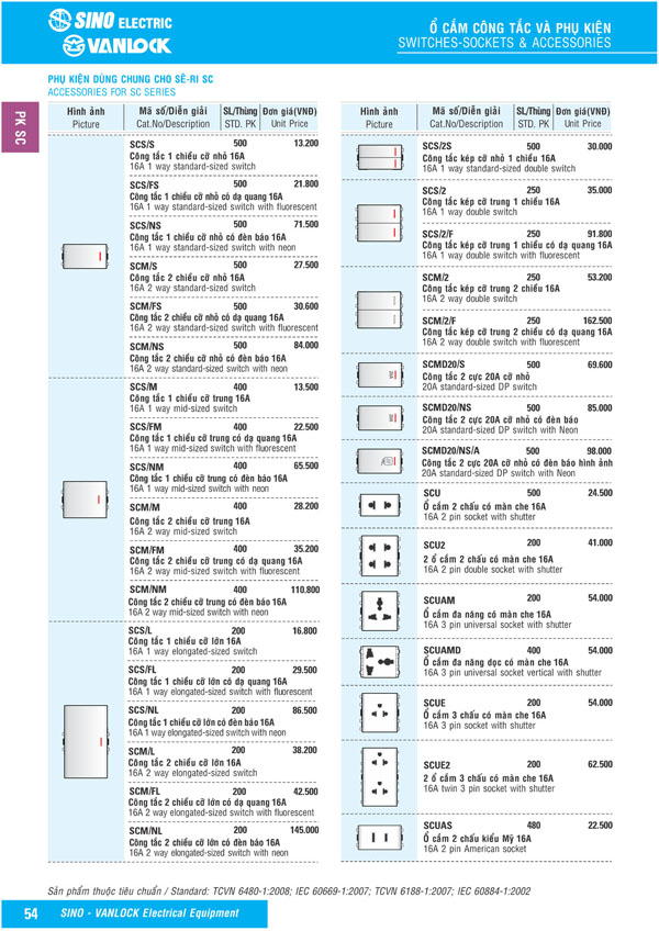 Bảng giá Ổ cắm & Công tác Sino Vanlock 2026 - Trang 31)