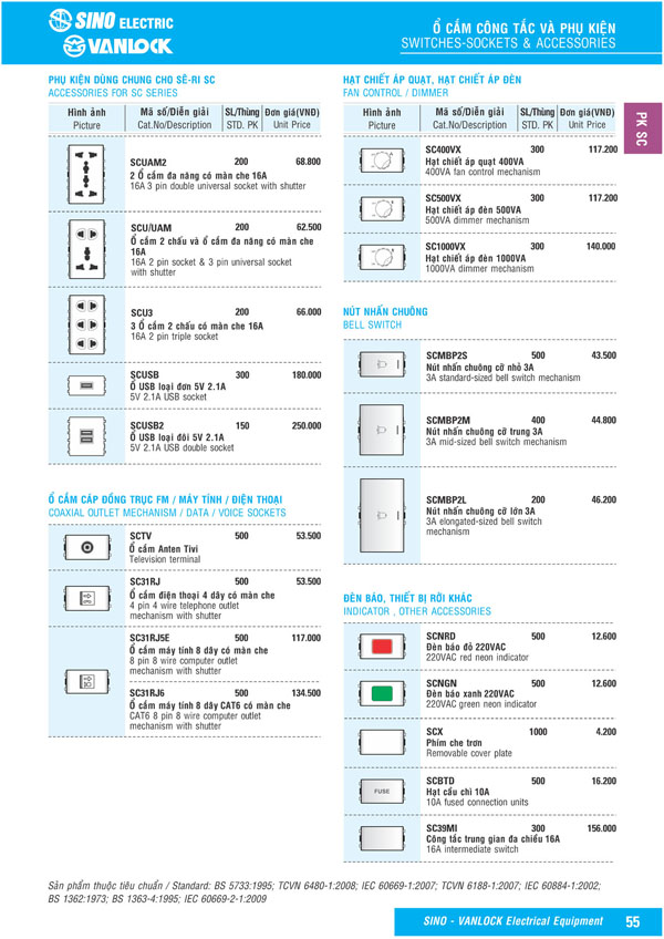 Bảng giá Ổ cắm & Công tác Sino Vanlock 2026 - Trang 32)