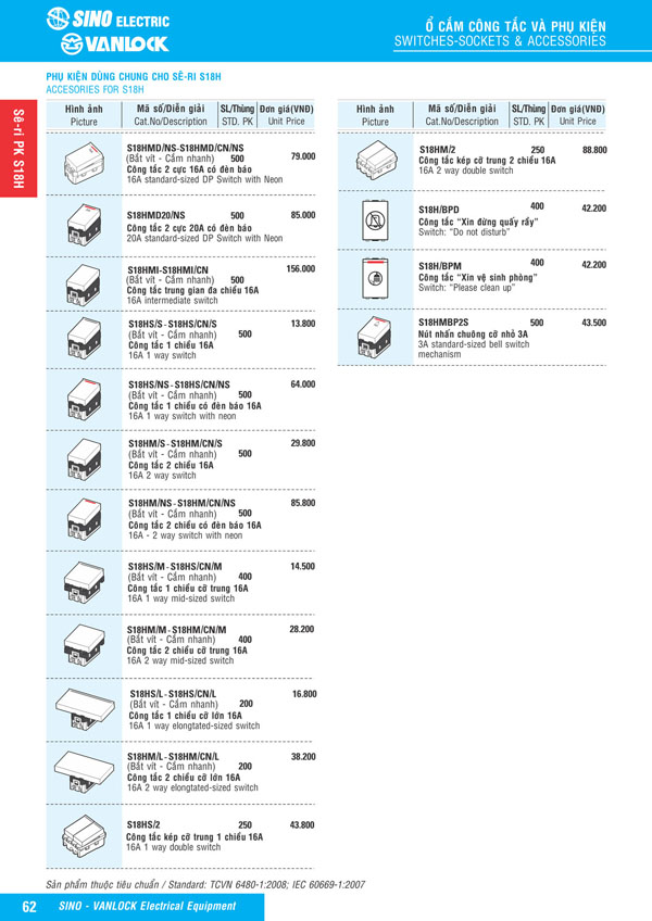 Bảng giá Ổ cắm & Công tác Sino Vanlock 2026 - Trang 39)