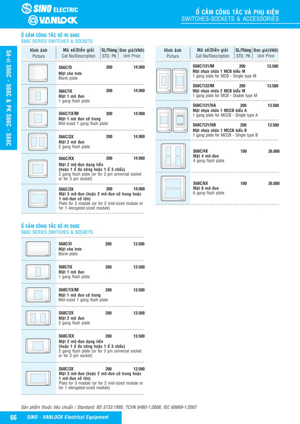 Bảng giá Ổ cắm & Công tác Sino Vanlock 2026 - Trang 43)