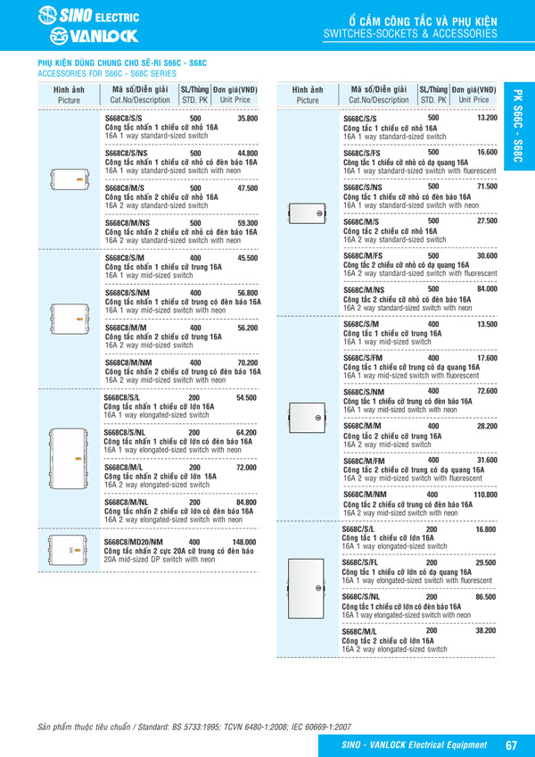 Bảng giá Ổ cắm & Công tác Sino Vanlock 2026 - Trang 44)