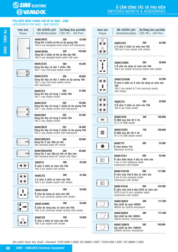 Bảng giá Ổ cắm & Công tác Sino Vanlock 2026 - Trang 45)