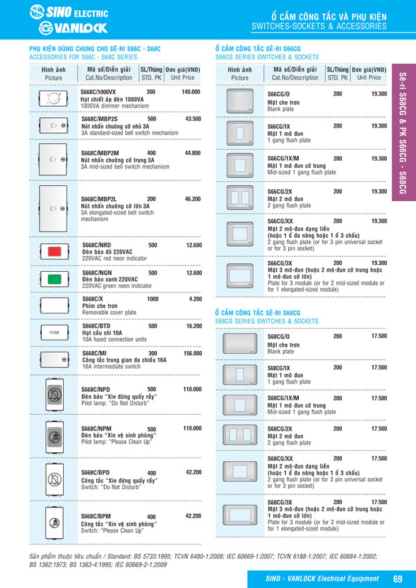 Bảng giá Ổ cắm & Công tác Sino Vanlock 2026 - Trang 46)