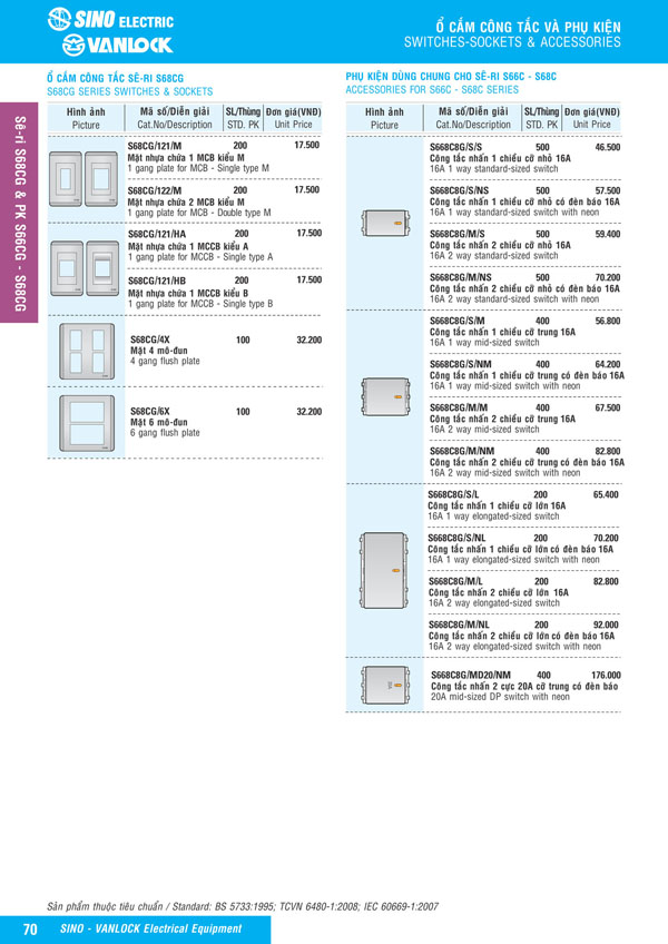 Bảng giá Ổ cắm & Công tác Sino Vanlock 2026 - Trang 47)