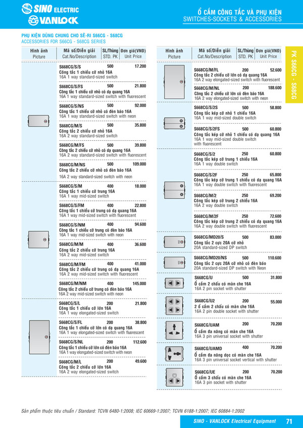 Bảng giá Ổ cắm & Công tác Sino Vanlock 2026 - Trang 48)