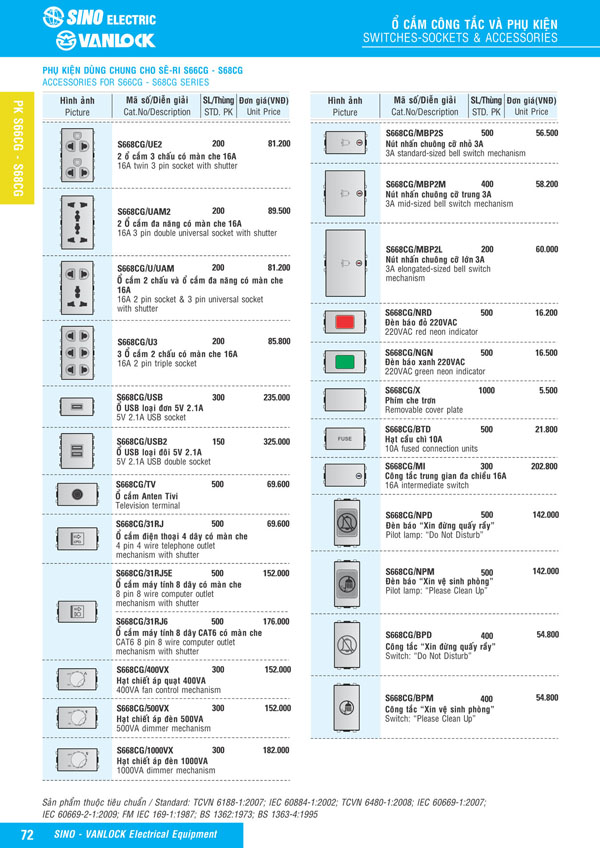 Bảng giá Ổ cắm & Công tác Sino Vanlock 2026 - Trang 49)