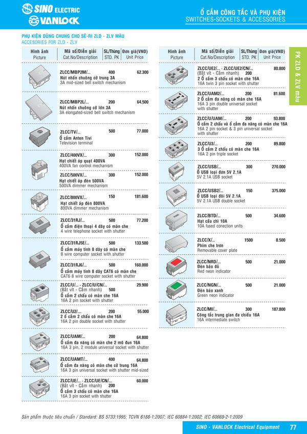 Bảng giá Ổ cắm & Công tác Sino Vanlock 2026 - Trang 54)