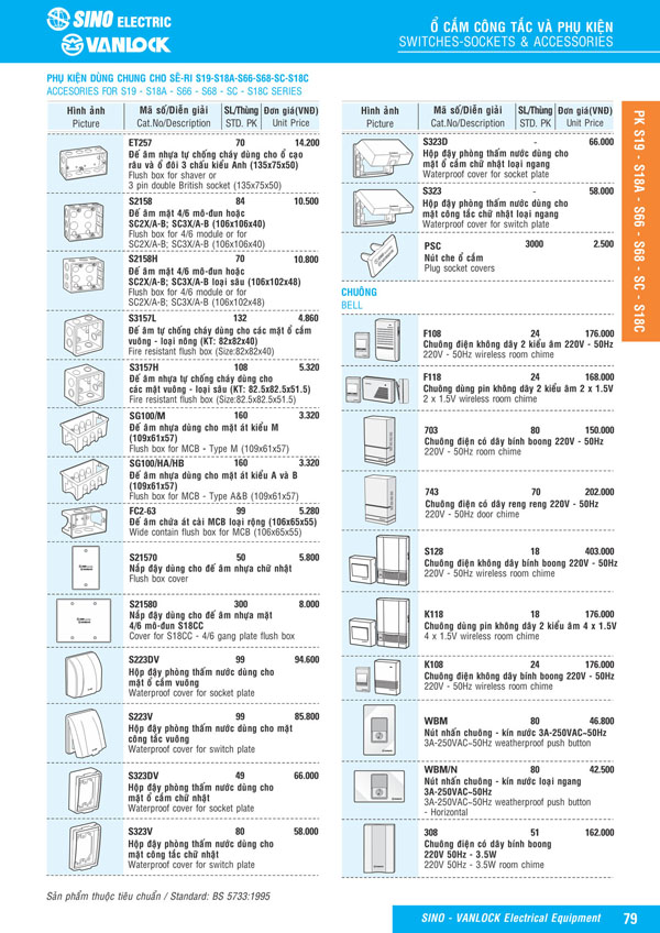 Bảng giá Ổ cắm & Công tác Sino Vanlock 2026 - Trang 56)