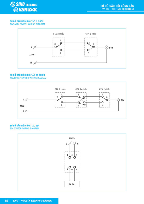 Bảng giá Ổ cắm & Công tác Sino Vanlock 2026 - Trang 57)