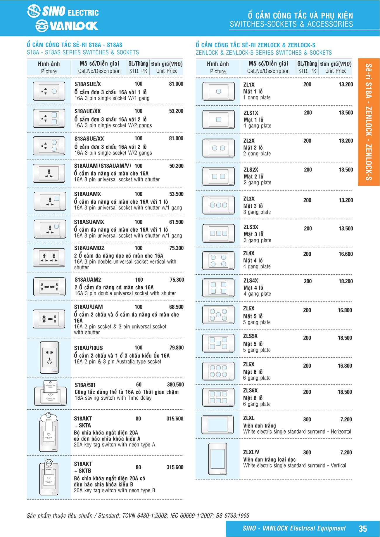 Bảng giá Ổ cắm & Công tác Sino Vanlock 2023 - Trang 14)