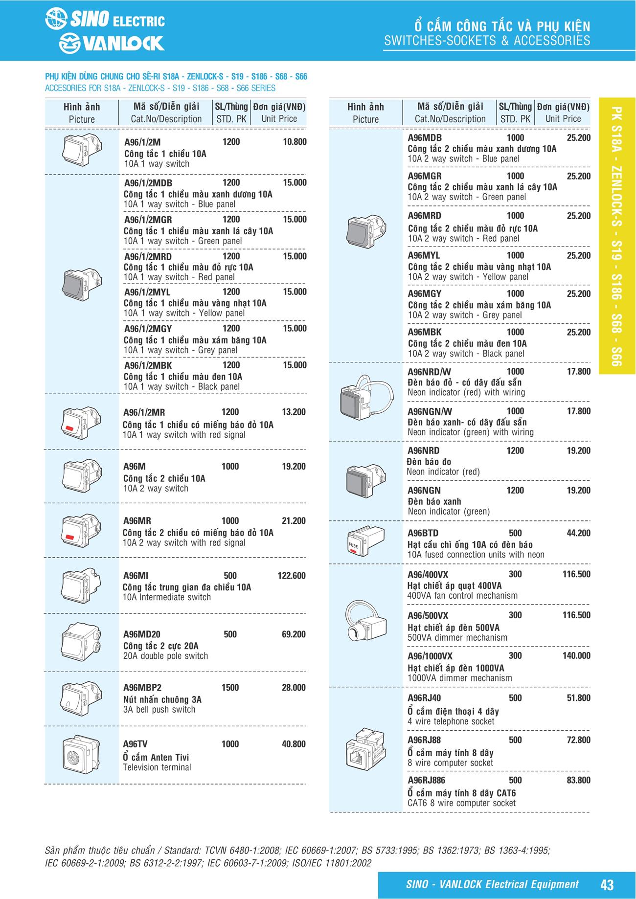 Bảng giá Ổ cắm & Công tác Sino Vanlock 2023 - Trang 22)