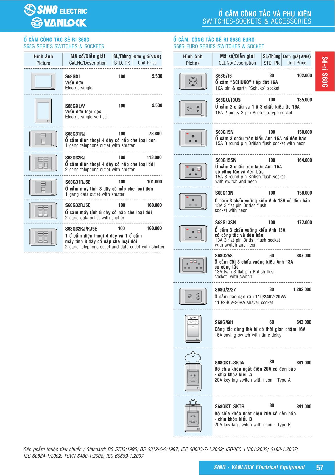 Bảng giá Ổ cắm & Công tác Sino Vanlock 2023 - Trang 36)