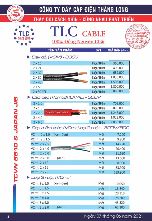 Bảng Giá Cáp Điện Thăng Long 06/2021