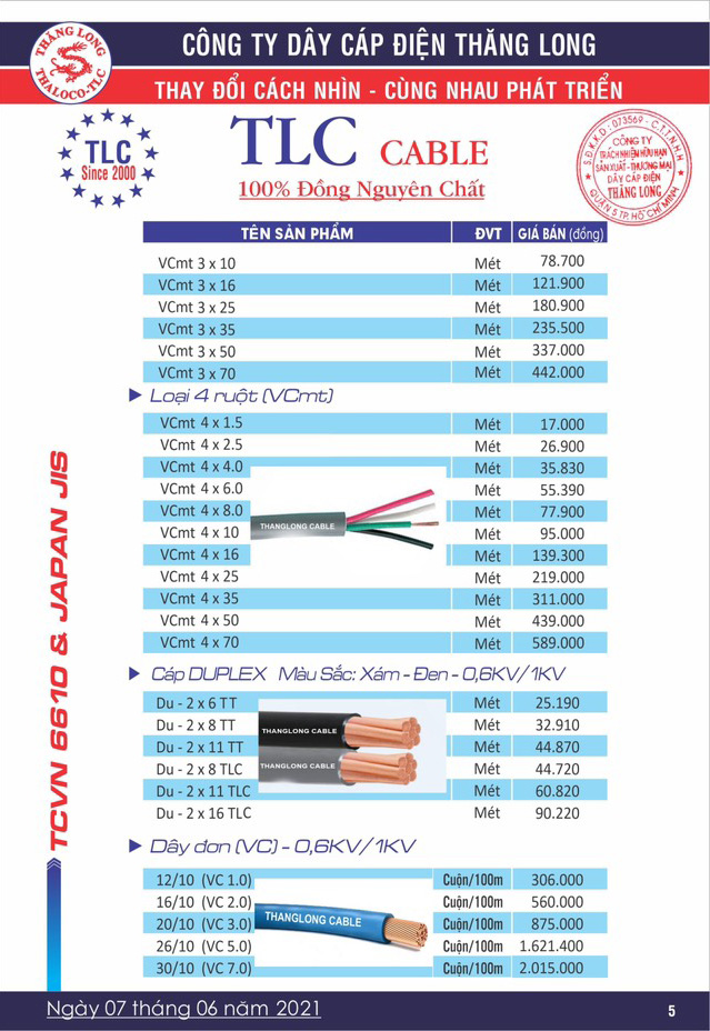 Bảng Giá Cáp Điện Thăng Long 06/2021