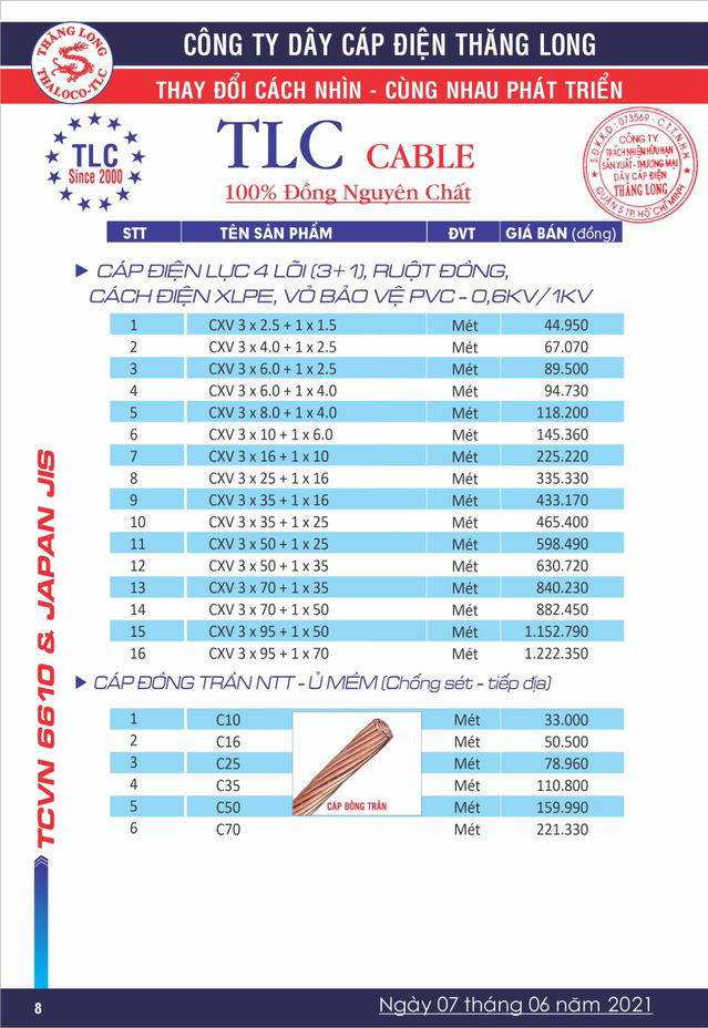 Bảng Giá Cáp Điện Thăng Long 06/2021