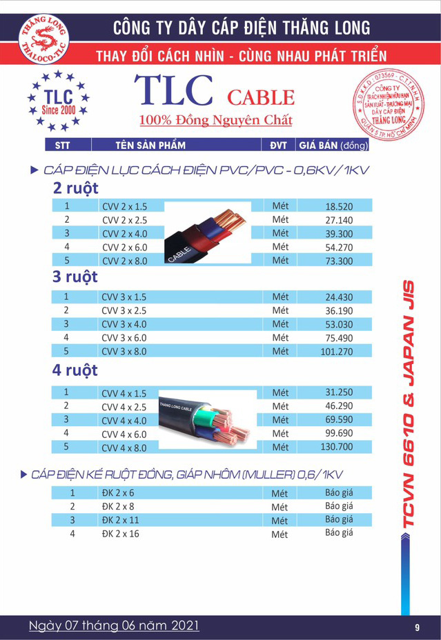 Bảng Giá Cáp Điện Thăng Long 06/2021