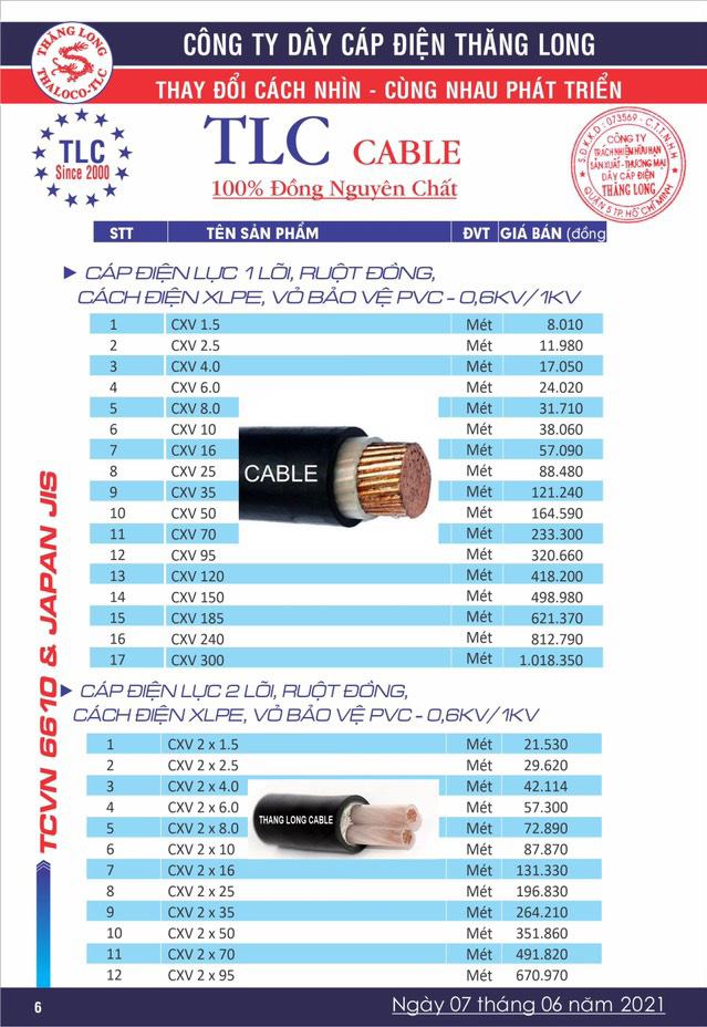 Bảng Giá Cáp Điện Thăng Long 06/2021