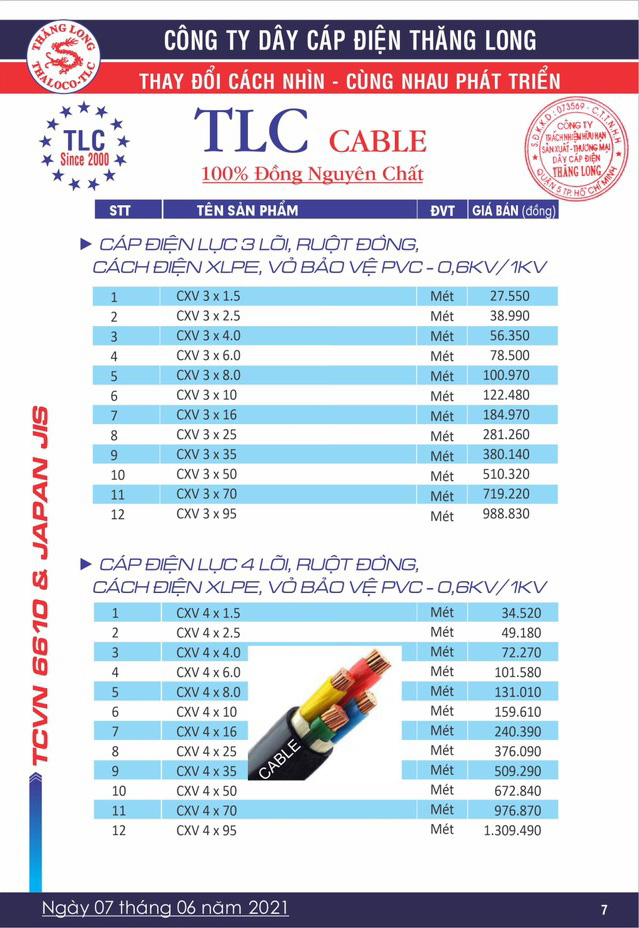 Bảng Giá Cáp Điện Thăng Long 06/2021