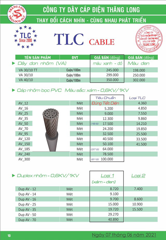 Bảng Giá Cáp Điện Thăng Long 06/2021