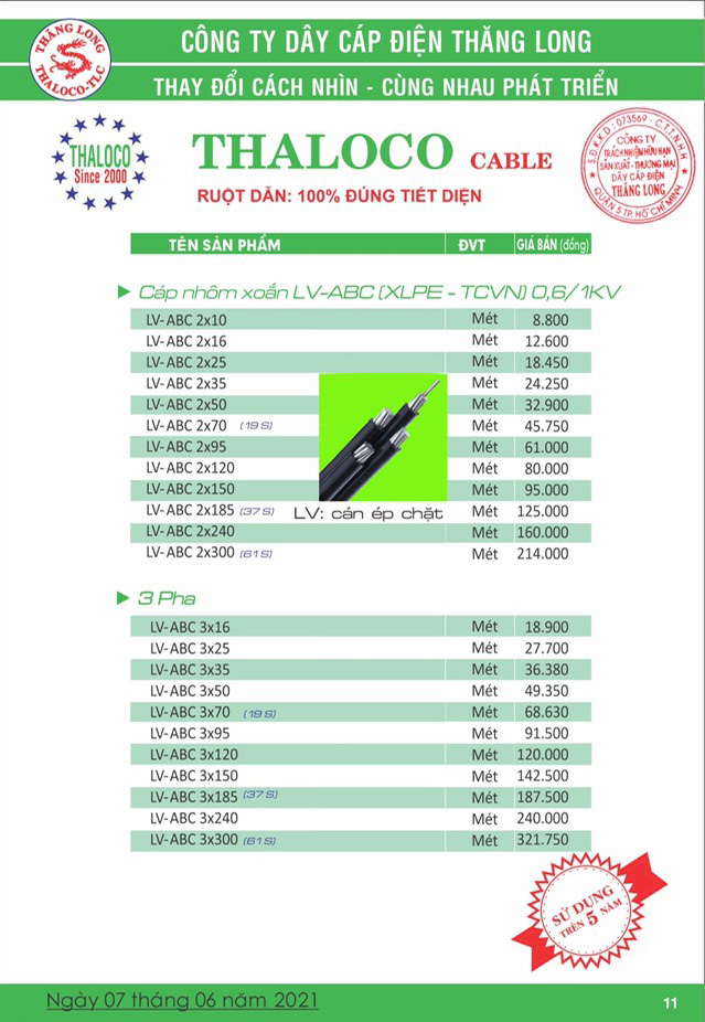 Bảng Giá Cáp Điện Thăng Long 06/2021