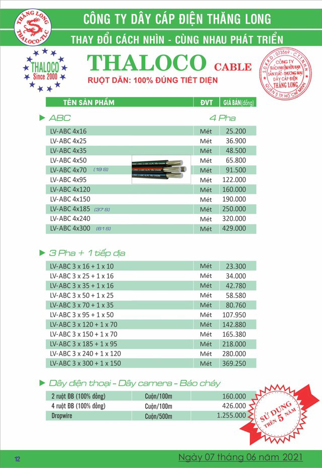 Bảng Giá Cáp Điện Thăng Long 06/2021
