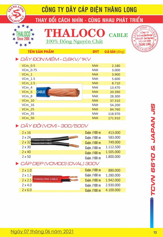 Bảng Giá Cáp Điện Thăng Long 06/2021
