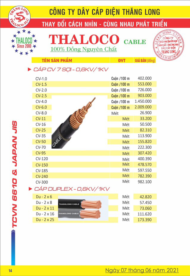 Bảng Giá Cáp Điện Thăng Long 06/2021