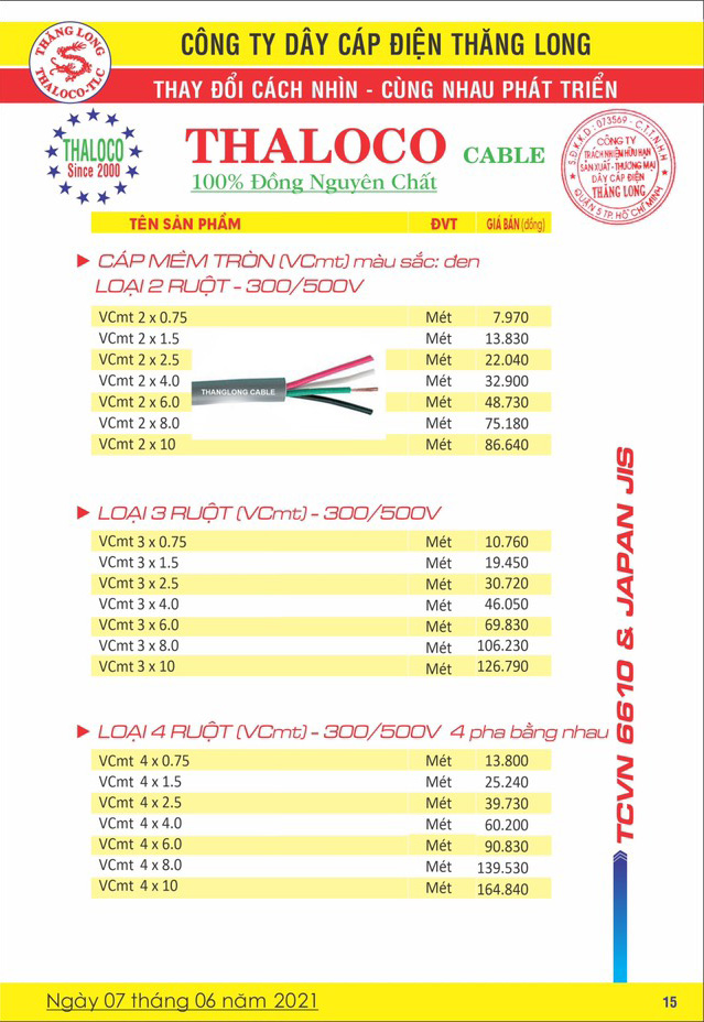 Bảng Giá Cáp Điện Thăng Long 06/2021