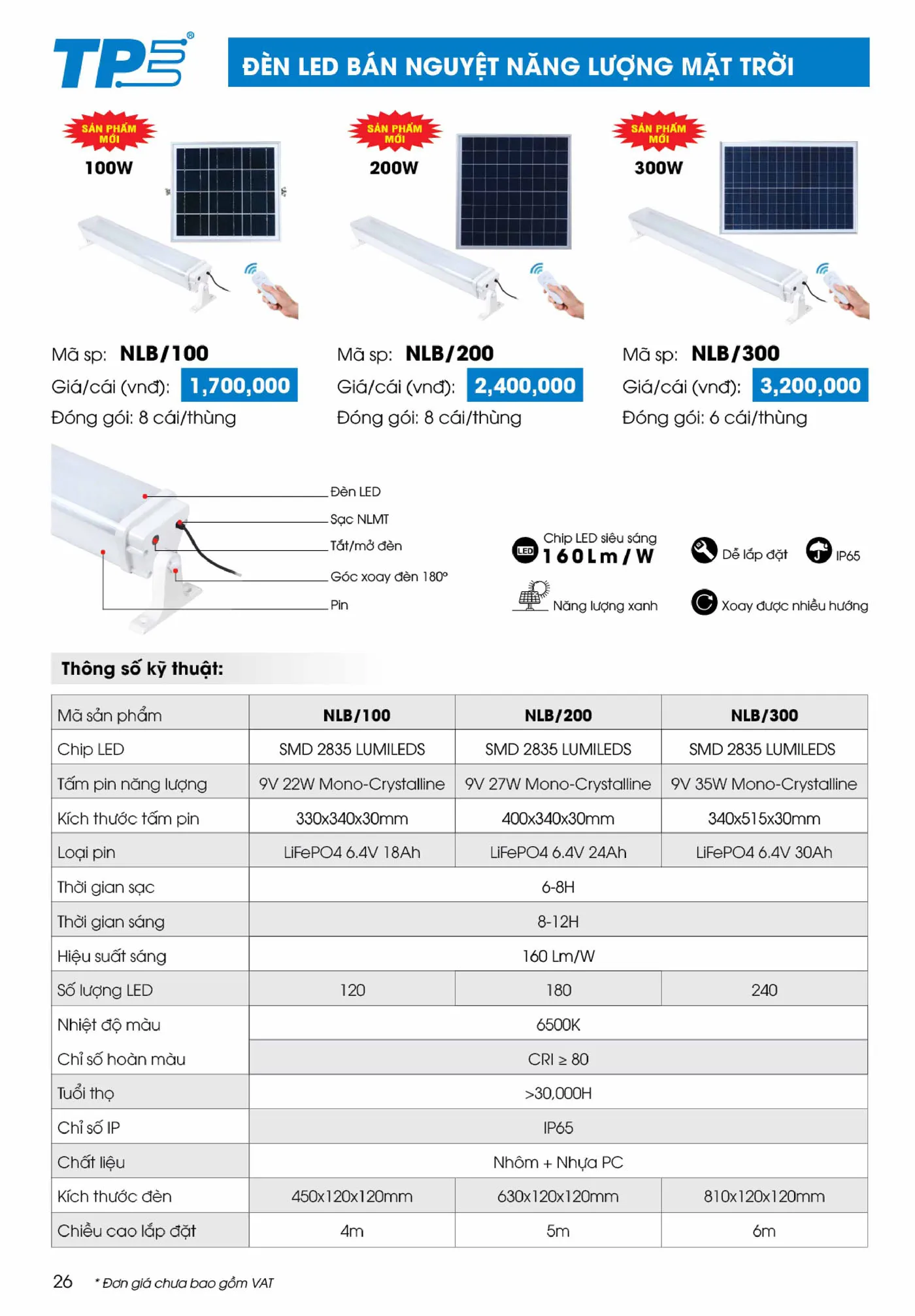 Bảng Giá thiết bị điện nước Tiến Phát 2025 - Trang 53)