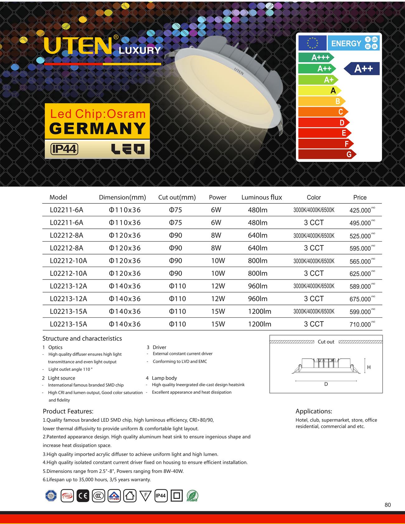 Catalogue UTEN 2023 (Công tắc & Ổ cắm) - Trang 83)