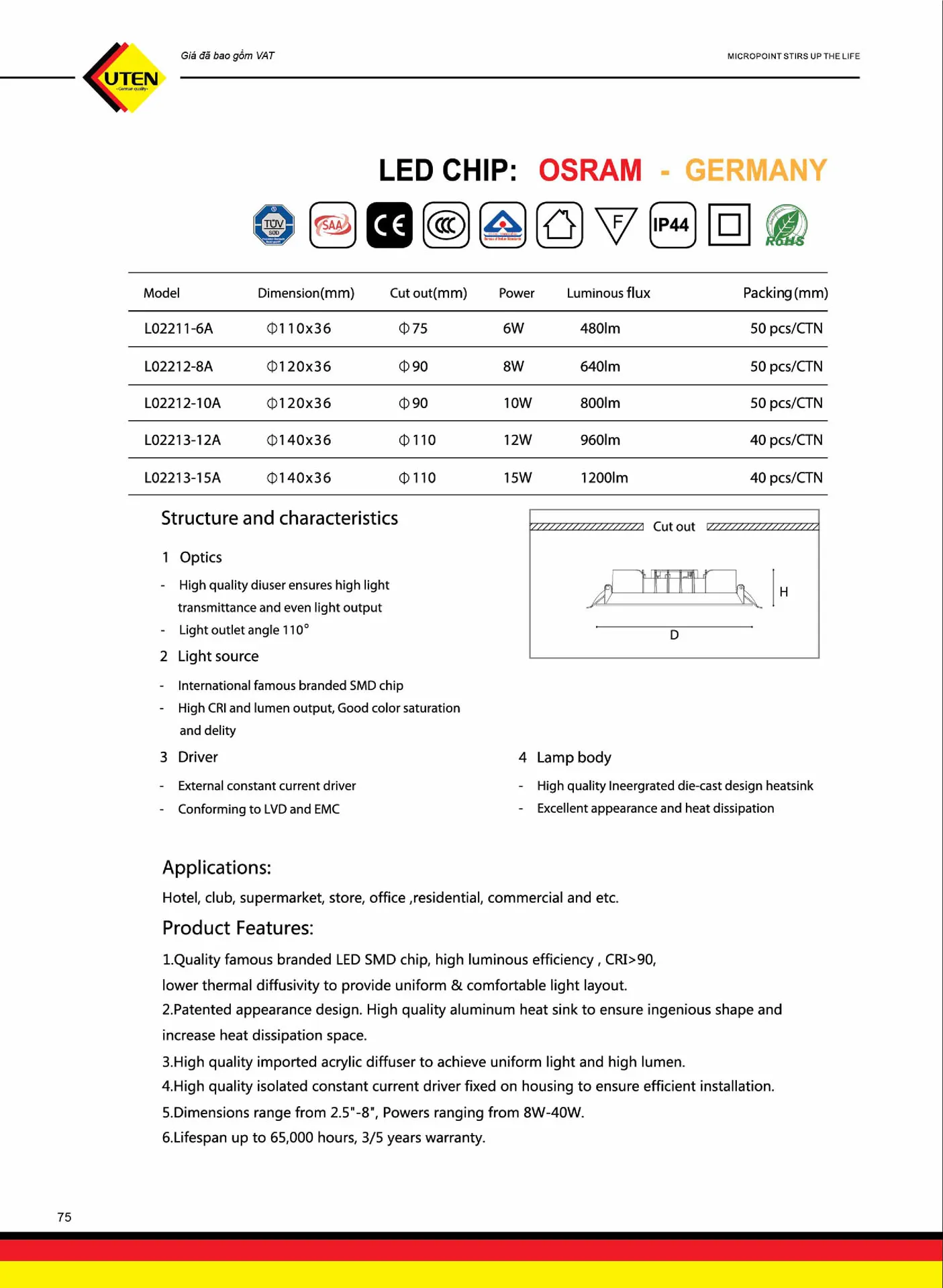 Catalogue UTEN 2025 (Công tắc & Ổ cắm) - Trang 76)