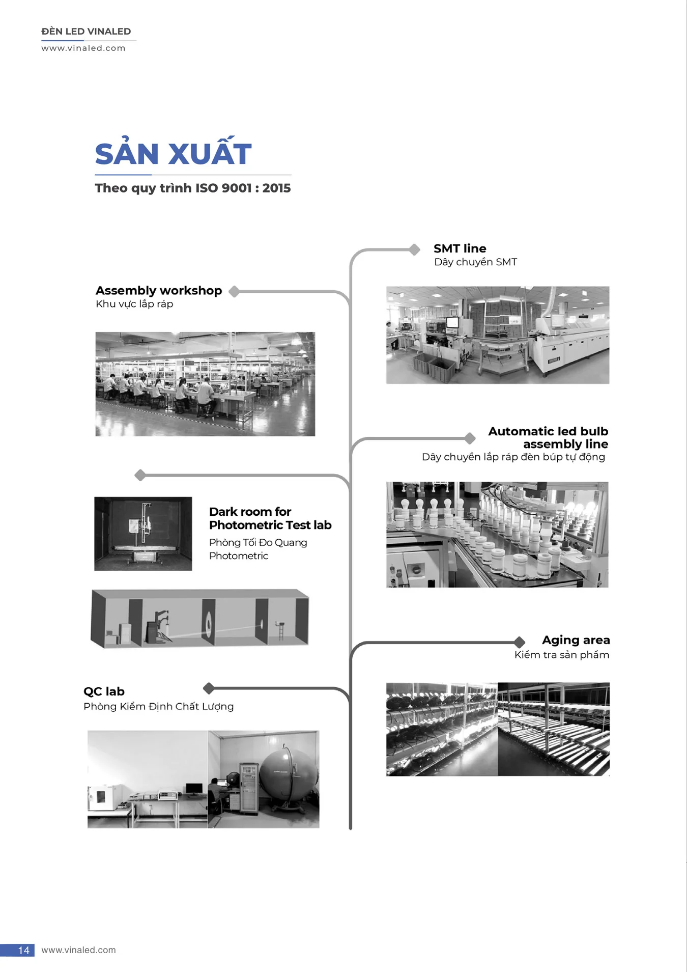 Bảng Giá Đèn VinaLED 2025 - Trang 14)