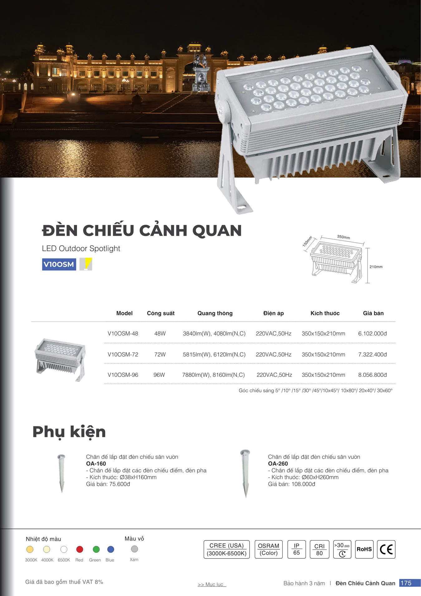 Bảng Giá Đèn VinaLED 2025 - Trang 175)