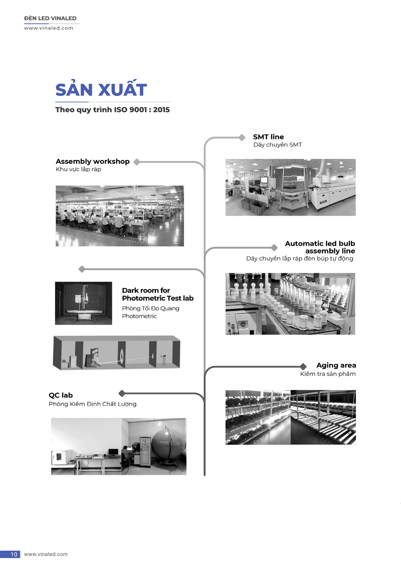 Bảng Giá Đèn VinaLED 2026 - Trang 9