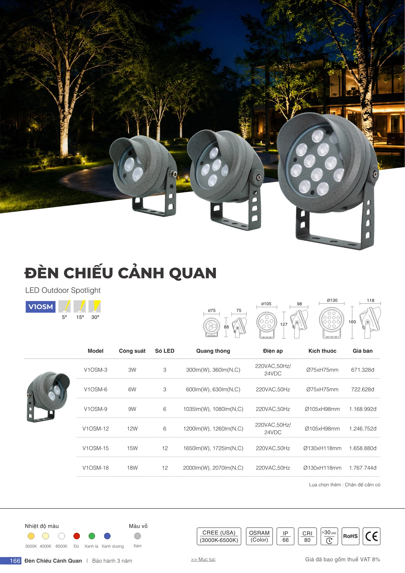 Bảng Giá Đèn VinaLED 2026 - Trang 165